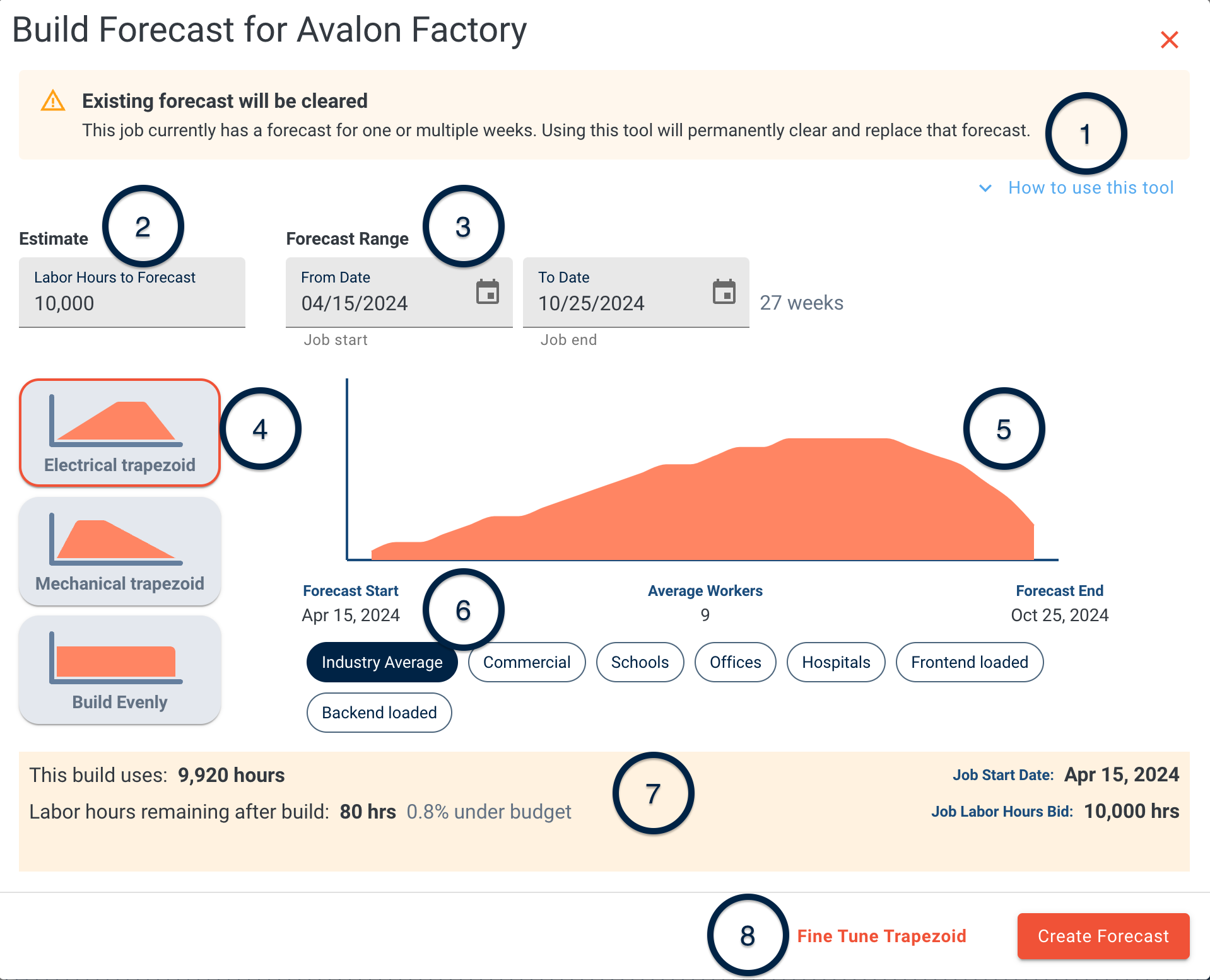 Forecast Builder