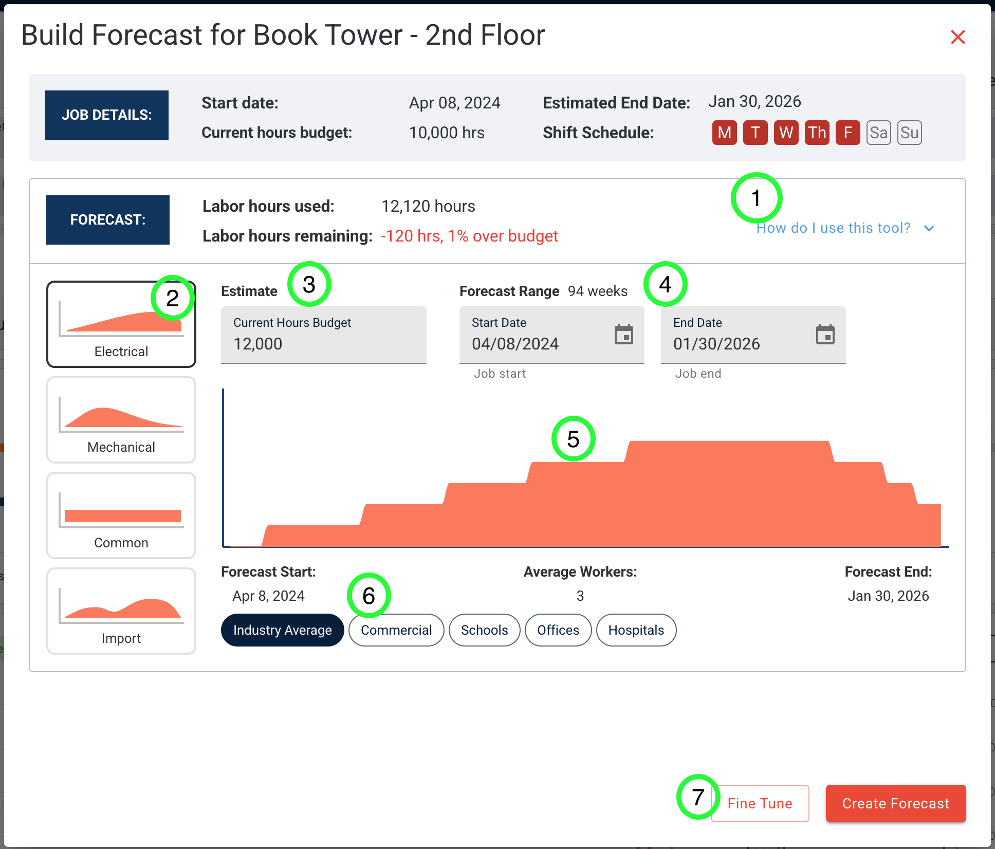 Forecast Builder